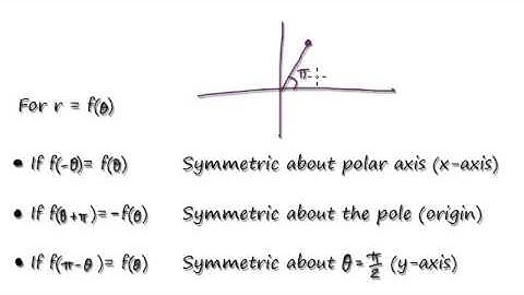 Video 2308 - Using symmetry to sketch graphs in polar coordinates - Part 2