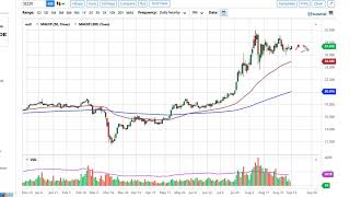 Silver Technical Analysis for September 15, 2020 by FXEmpire
