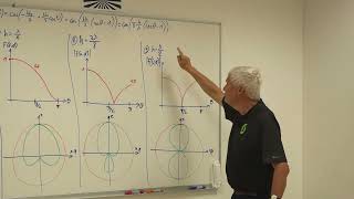 Lecture #7 2/3: Antenna arrays