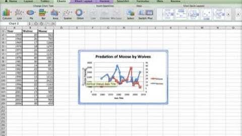 How to Make a Predator Prey Graph