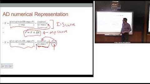 Chapter 21, Part 2:  The AD Curve Miskin MB