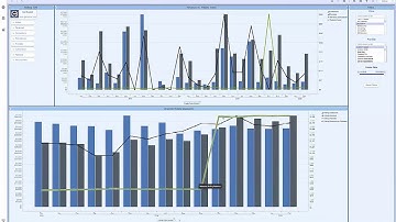 Gi-Dental Practice Analytics - The Business of Dental Practice Management