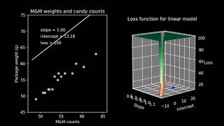 How optimization for machine learning works, part 3