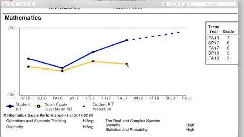 How to Read MAP Reports, by Russ Whismore