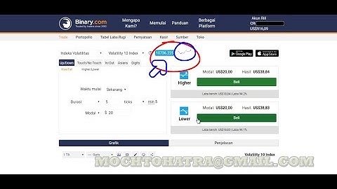best secret trading binary com, rise fall strategy without loss