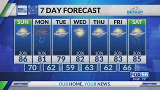 Kentucky weather forecast 10 p m 26