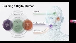 AI Explained in One Video: Evolution + Domains (ML, NLP, CV + Agentic AI)