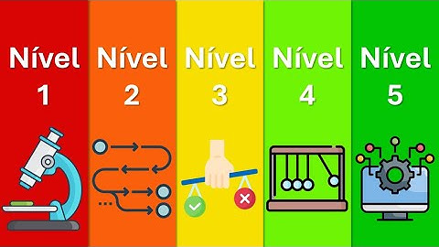 Os 5 Níveis de Arquitetura que Todo Iniciante Precisa Entender (Antes de Virar Júnior Eterno)