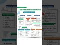 Classification of Indian Rivers | Indian Geography for UPSC, BPSC, UPPSC