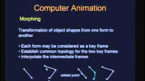 Computer Animation (Contd..)- Lecture 2