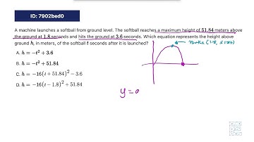 SAT Math - Advanced Math - Non-Linear Functions: 7902bed0