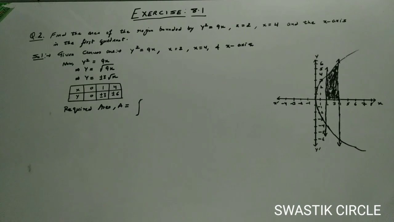Q2. EXERCISE : 8.1, XII, APPLICATION OF INTEGRALS.