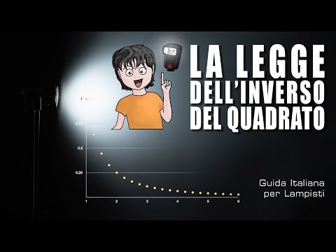 Video: A cosa serve la legge dell'inverso del quadrato?