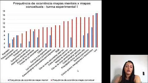 UEPS METODOLOGIAS ATIVAS UMA PROPOSTA PARA O ENSINO DE CONCEITOS DE LUZ E CORES NO ENSINO  APRENDIZA