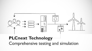 Black box testing and white box testing with PLCnext Technology by PHOENIX CONTACT