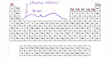 Determining the number of valence electrons for an element