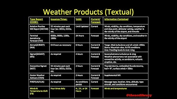 PA.I.C.K2 Weather Products and Resources Required for Preflight Planning...