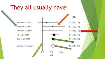 Forest Plot 2018
