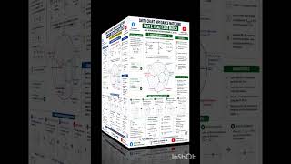 🔥 Smith Chart Mastery | Conjugate Match vs Exact Load Match 🔥 #everyone #shorts #shortvideo #support
