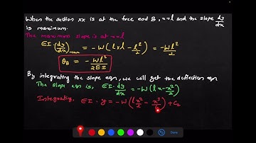 Mechanics of solids | Module 6| KTU 2015 scheme | quick revision