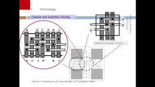 Left Edge and Dogleg Algorithm for channel routing