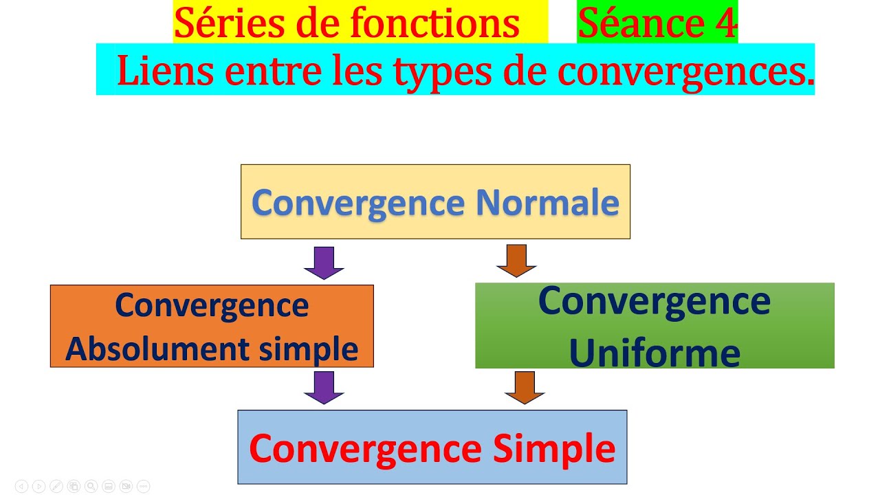Liens entre les types de convergences des séries de fonctions avec ...