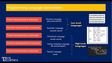 Programming Language Generation