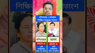 2025 এ অসম ও পশ্চিমবঙ্গের শিক্ষাগত হারের সংখ্যা #assam #westbengal #educational #gkbangla #shorts