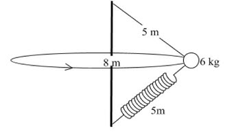 Mass Swinging on a String and a Spring