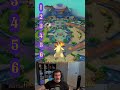 Blindly Rank These Potential New Pokemon for Unite