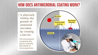 ANTIMICROBIAL COATING: What is it?