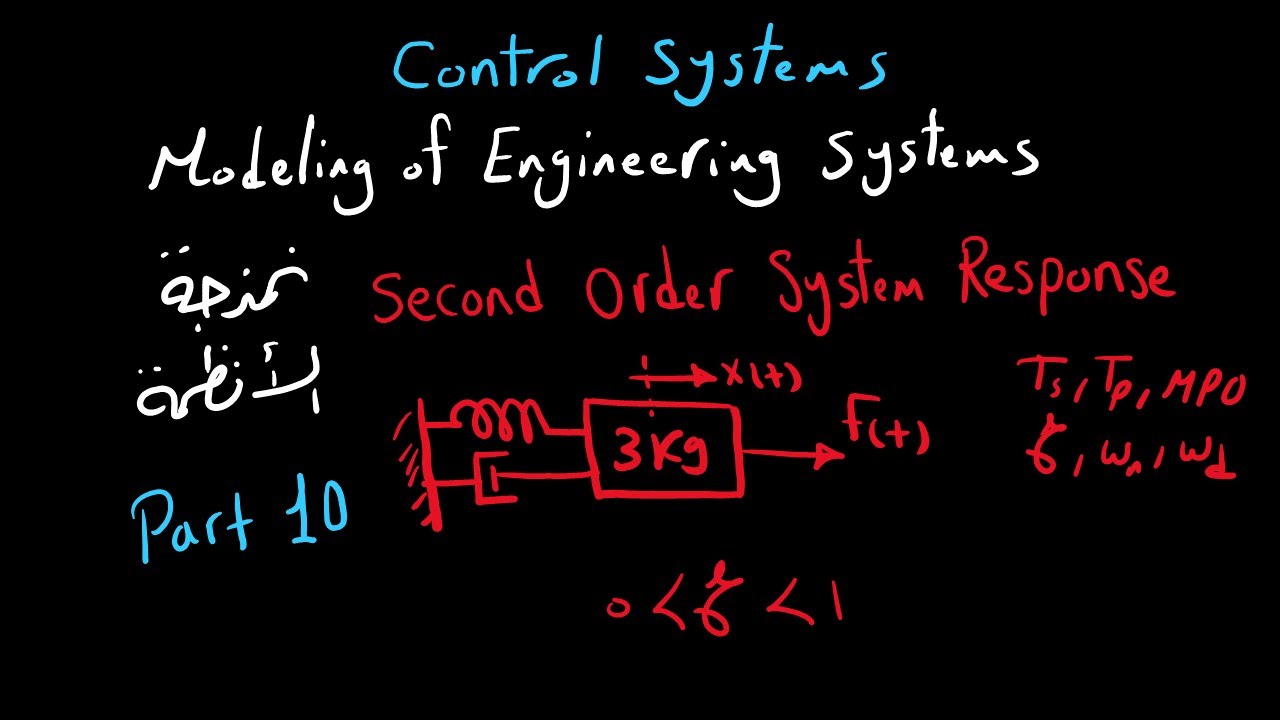 Second Order System Response (Part 10) | Control Systems | شرح بالعربى ...
