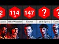 Comparison: Stranger Things Characters Ranked by IQ