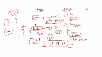 MCL/NCL MS/Tips for appearing in exam/@call 7004481782