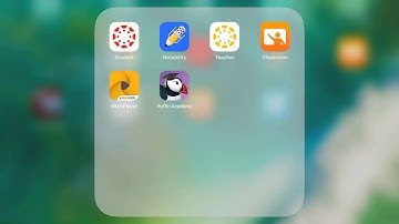 Puffin Academy with ThinkCentral Tools on the iPad