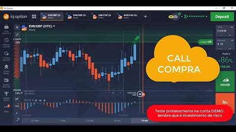 IQ Option - Strategy OTC 2019 / 100% de ACERTOS AWESOME OSCILLATOR