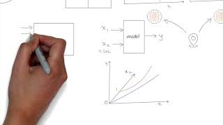 How to think like a data scientist?