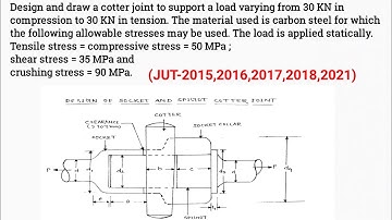 COTTER JOINT(PROBLEM)||DESIGN PROCEDURE||DESIGN OF MACHINE ELEMENTS #DME#JUT#MECHANICAL