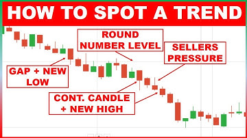 Japanese Candlestick Trading | Candlestick Pattern | 200$+ |  Binary Options