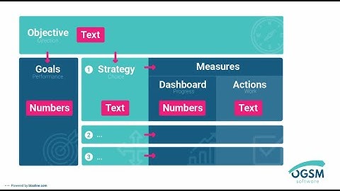 Vision to Action: Building Your OGSM Strategic Framework