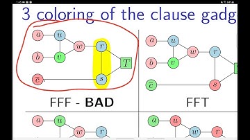 UIUC CS 374 FA 20: 24.3.3.2. The clause gadget