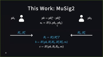 Tim Ruffing | MuSig 2: Simple Two-Round Schnorr Multi-Signatures | Real World Crypto 2021