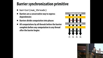 Lecture 05 GPU Architecture and CUDA Programming