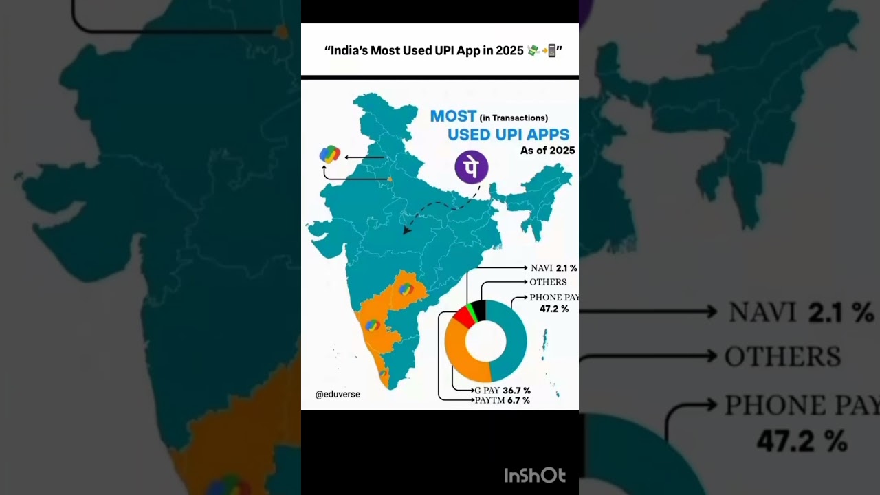 India's #1 UPI App in 2025 🤯📱" 