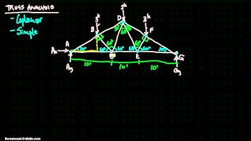 Simple Truss Analysis (Part 1)