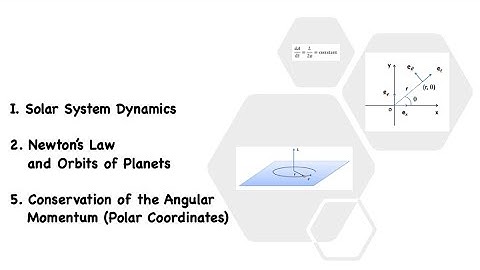 I.2.5. Conservation of the Angular Momentum (Polar Coordinate)