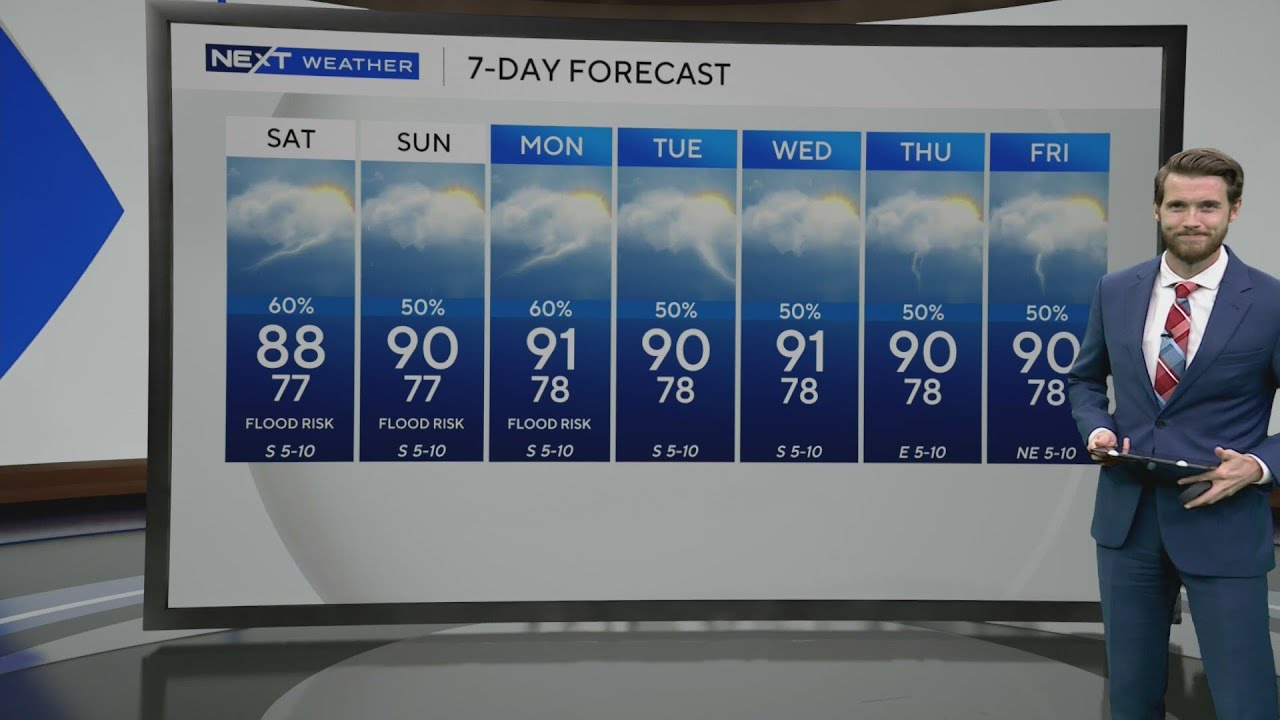 Scattered showers to continue through weekend - YouTube