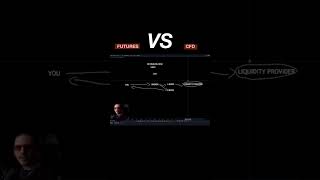 Futures vs CFD News