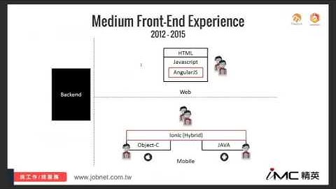 一套搞定 App開發，Enter React Native！