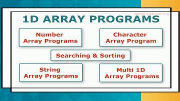 Arrays Programs in java #arrays  #arraysinjava #corejava #java4quicklearning